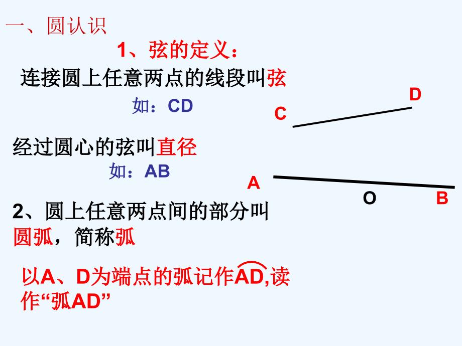 人教版圆复习经典课件_第2页