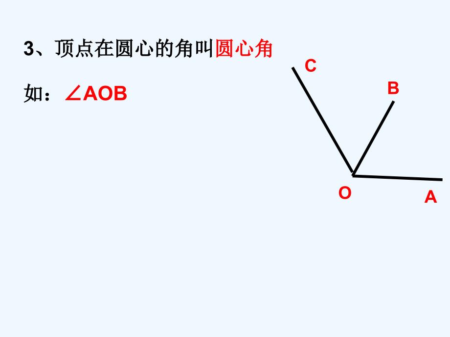 人教版圆复习经典课件_第4页