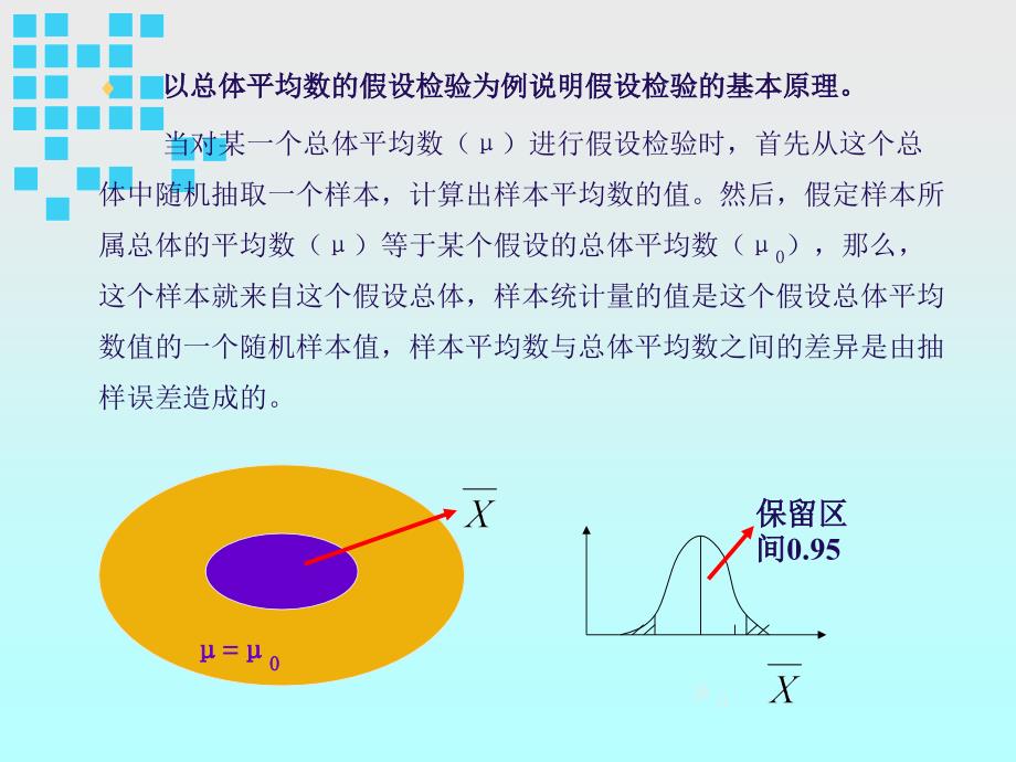 假设检验的基本原理_第3页