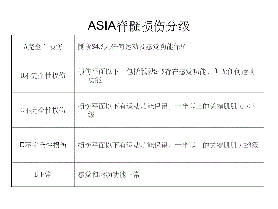 高位截瘫患者的麻醉_第4页