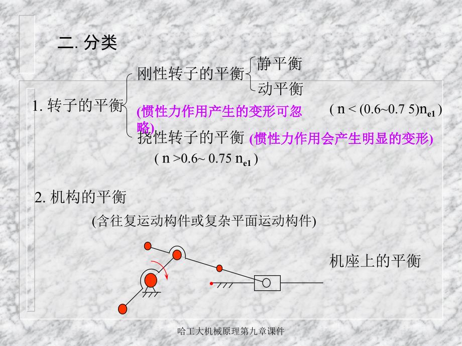 哈工大机械原理第九章课件_第3页