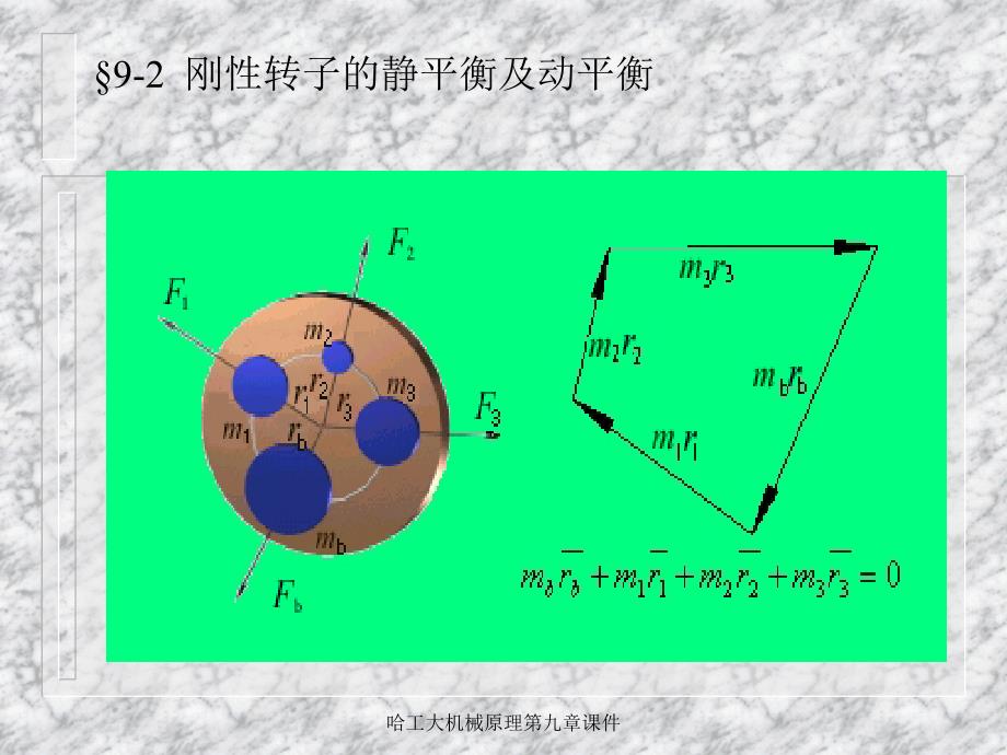 哈工大机械原理第九章课件_第4页