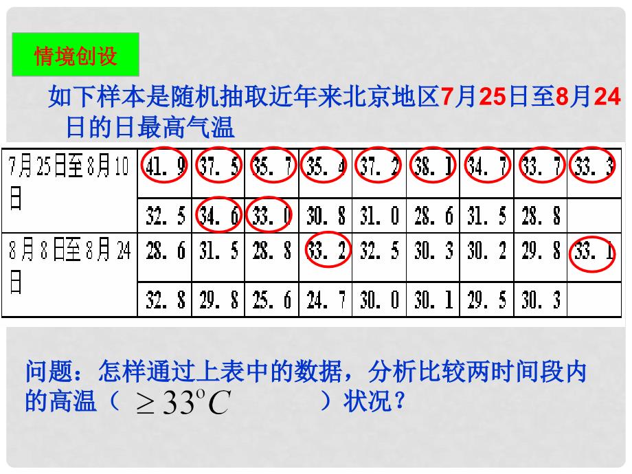 高中数学频率分布表课件(苏教版必修3)_第3页