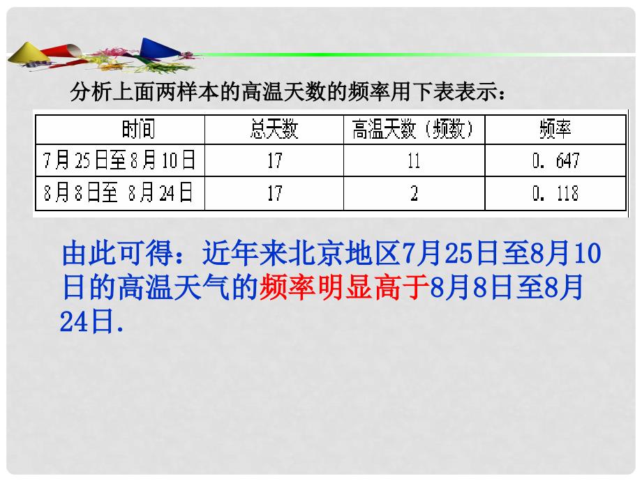 高中数学频率分布表课件(苏教版必修3)_第4页