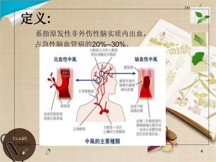 脑出血的教学查房共28页_第4页