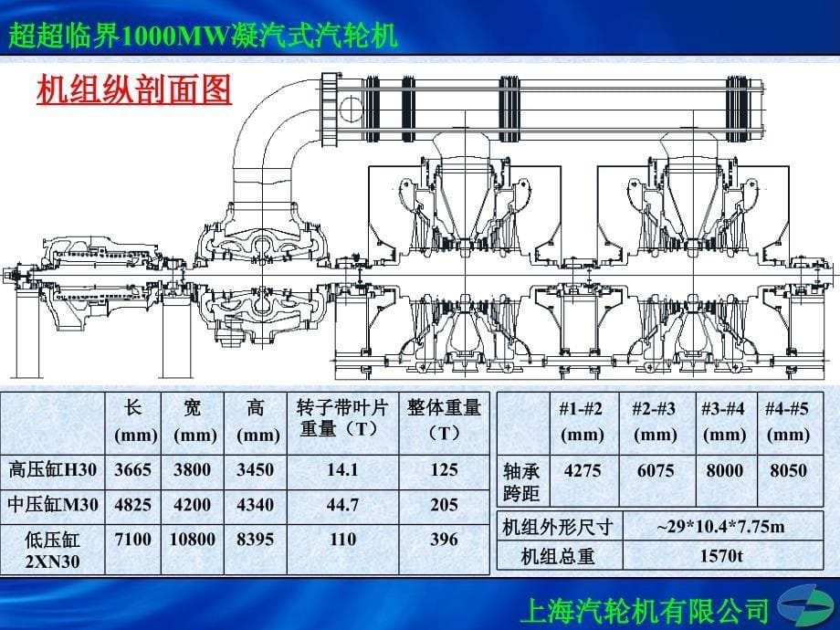 超超临界1000mw汽轮机本体结构介绍_第5页