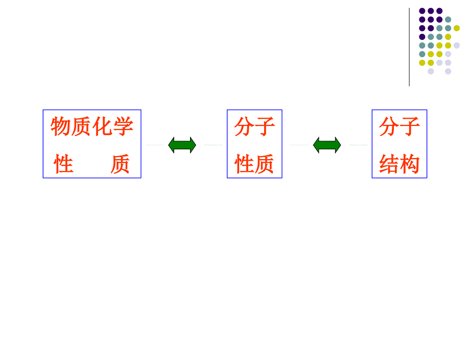 第三章共价键和双原子分子的结构化学_第3页