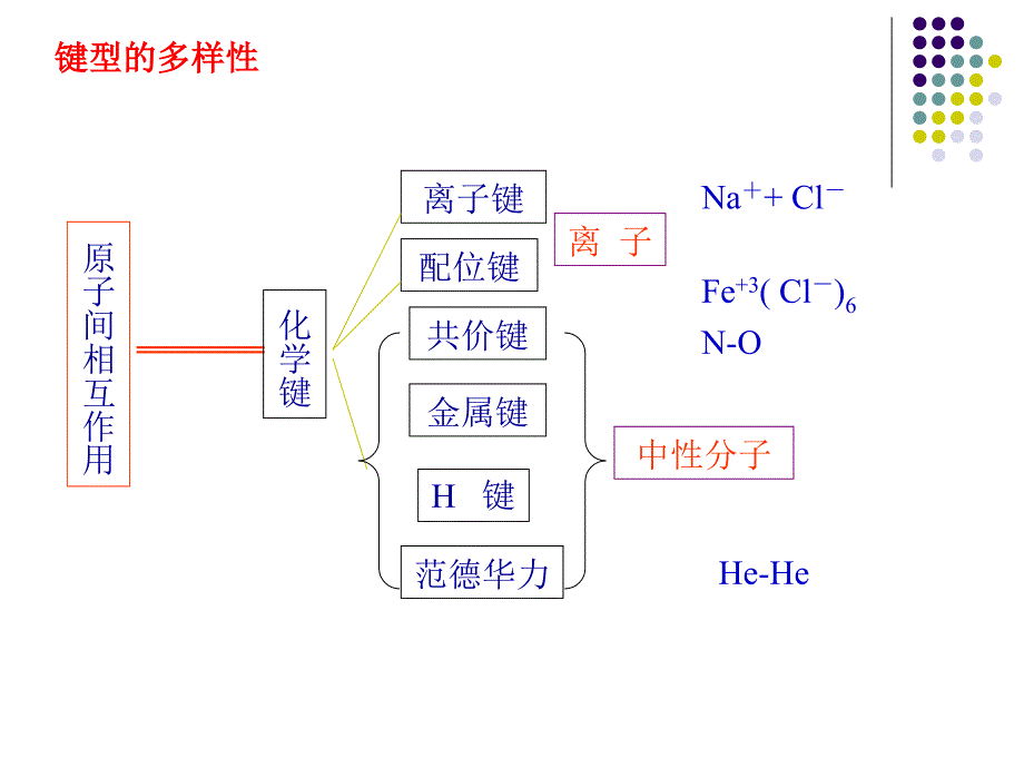 第三章共价键和双原子分子的结构化学_第4页