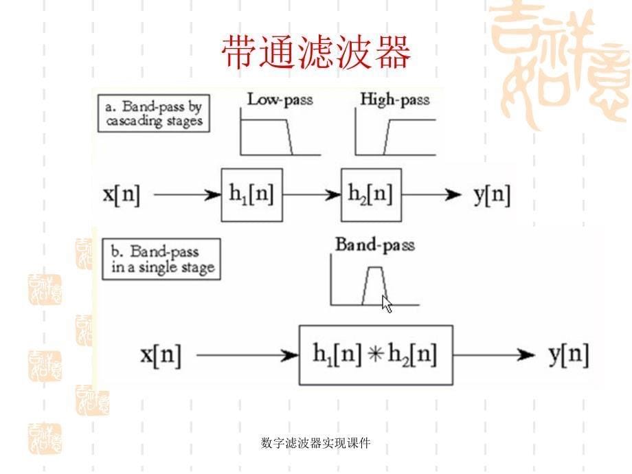 数字滤波器实现课件_第5页