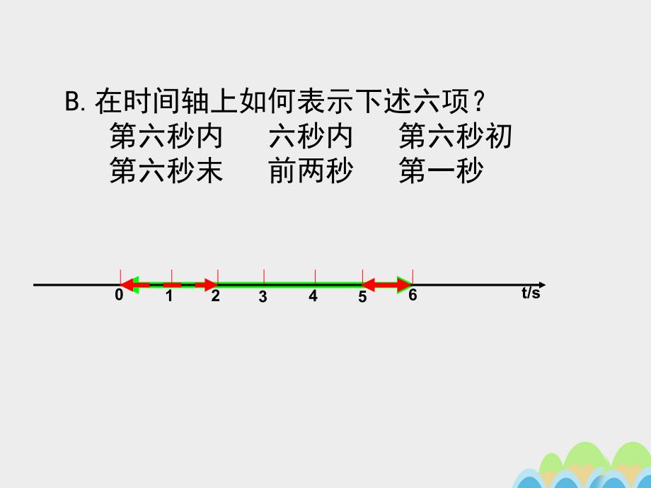 高中物理 第一章 第2节 时间和位移课件 新人教版必修11_第4页