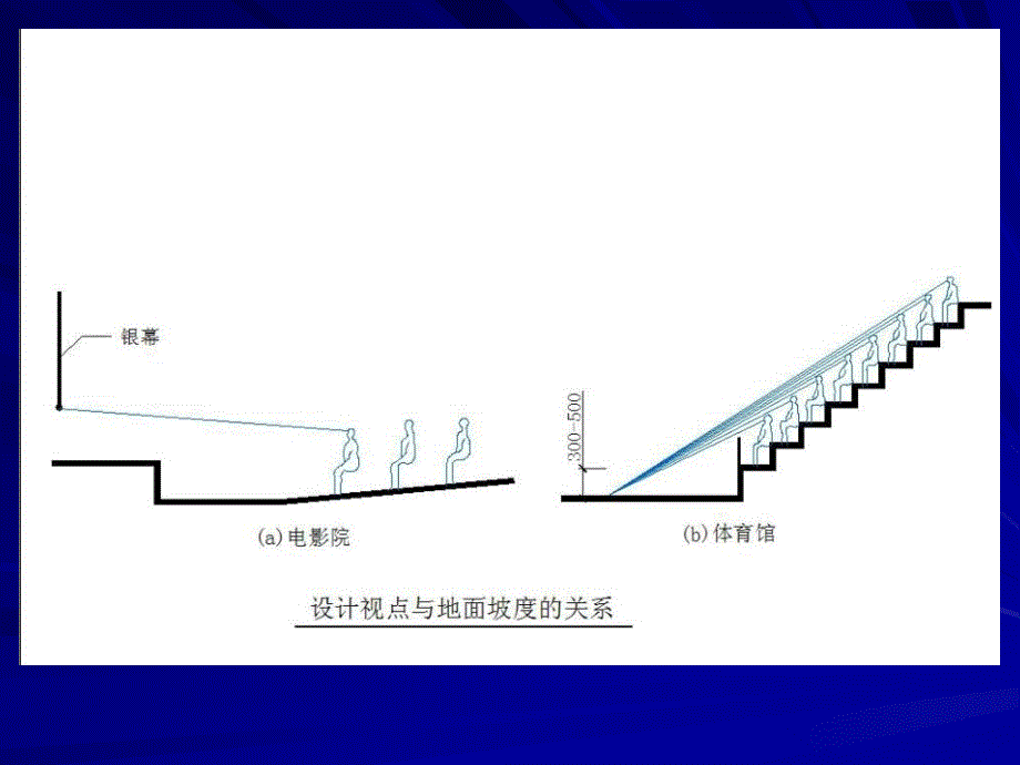 剖面及立面体型设计_第3页