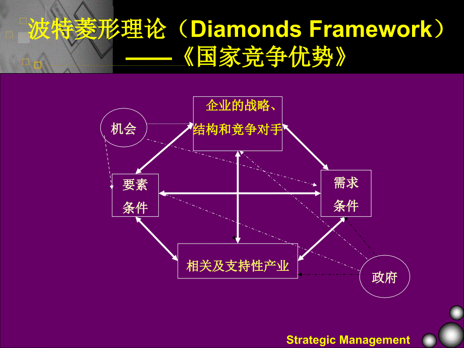 第一章企业战略管理概论_第3页