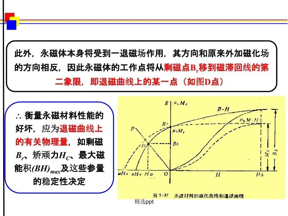 磁性材料第9章硬磁材料_第5页