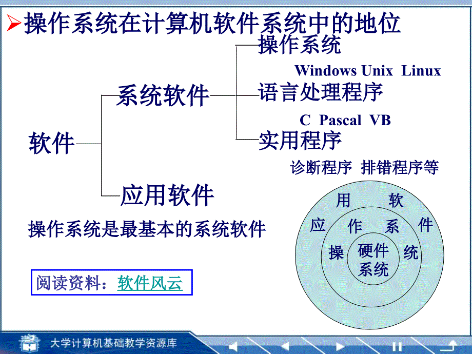 第四章 操作系统基础.大学计算机基础简明教程_第2页