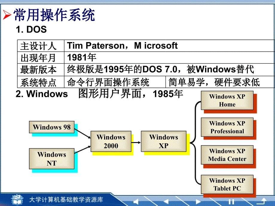 第四章 操作系统基础.大学计算机基础简明教程_第5页