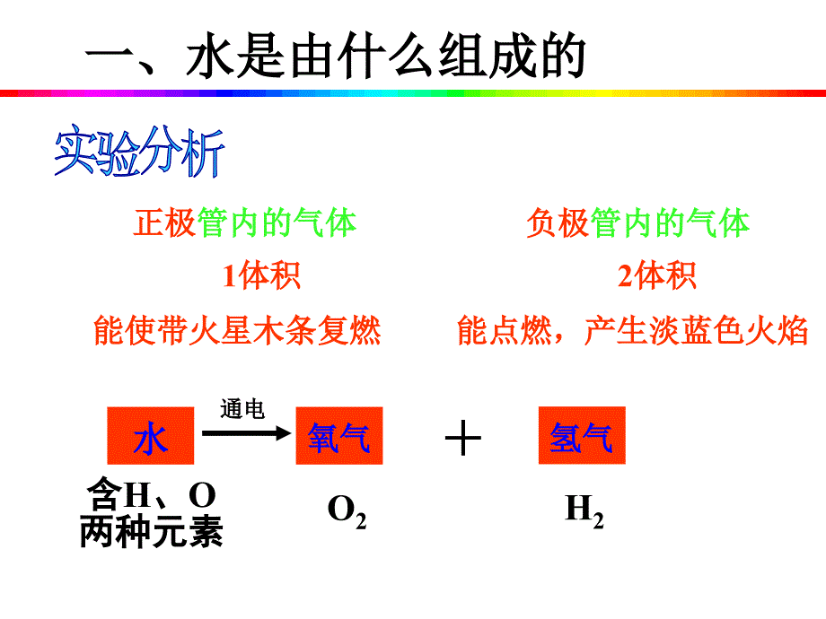 水的元素组成_第4页