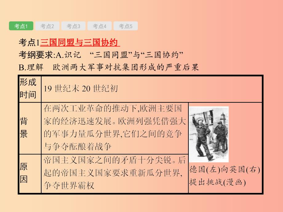 2019届中考历史专题复习 世界近代史 第二十二单元 第一次世界大战、近代科技与思想文化课件.ppt_第2页