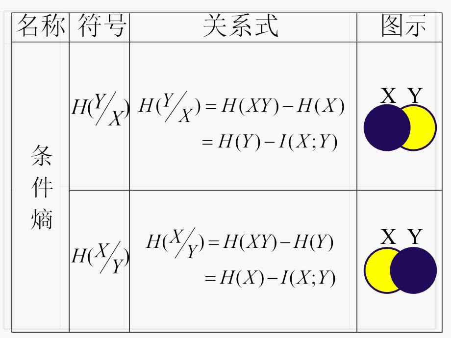 信息论各种熵之间的关系_第3页