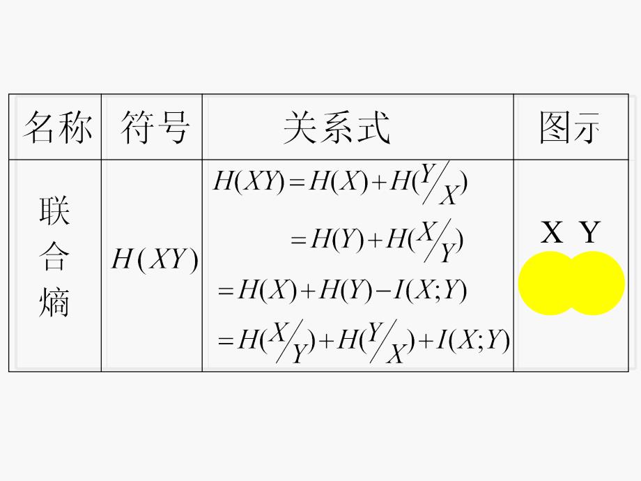 信息论各种熵之间的关系_第4页