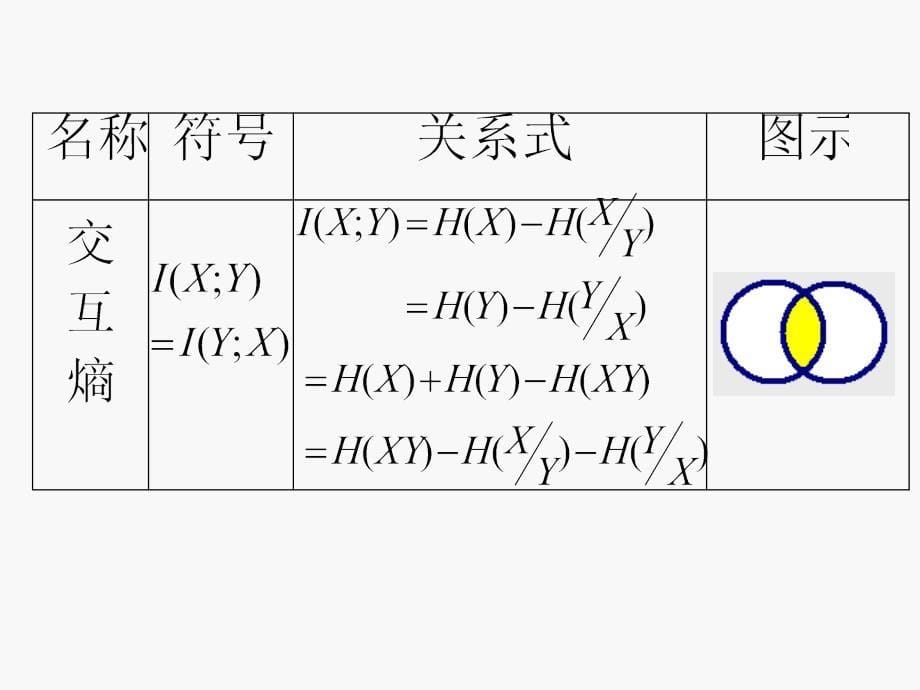 信息论各种熵之间的关系_第5页