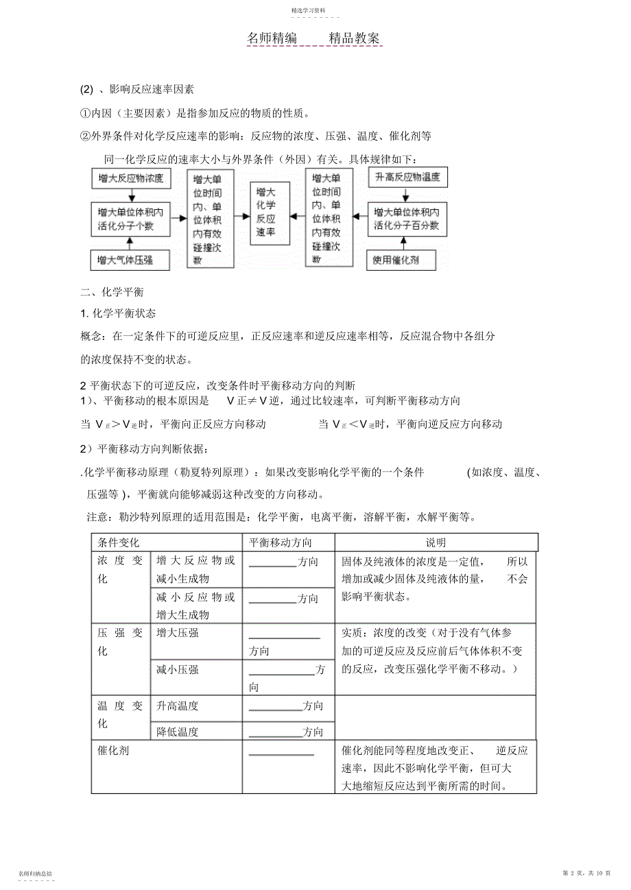 2022年第二章化学反应速率和化学平衡复习教案_第2页