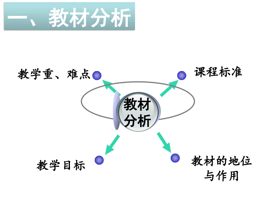 乙醛说课比赛课件_第3页