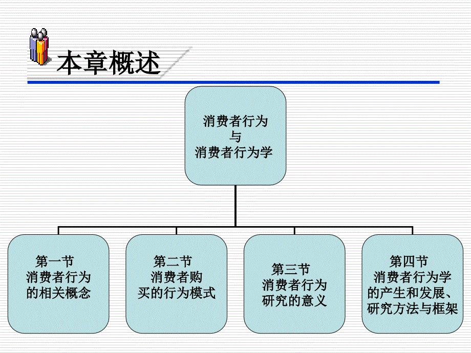 消费者行为心理学第一章_第4页