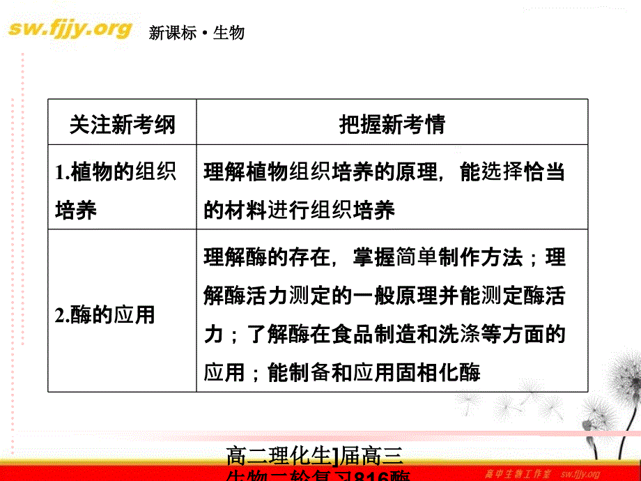 高二理化生届高三生物二轮复习816酶的应用和生物技术在其他方面的应用课件_第4页