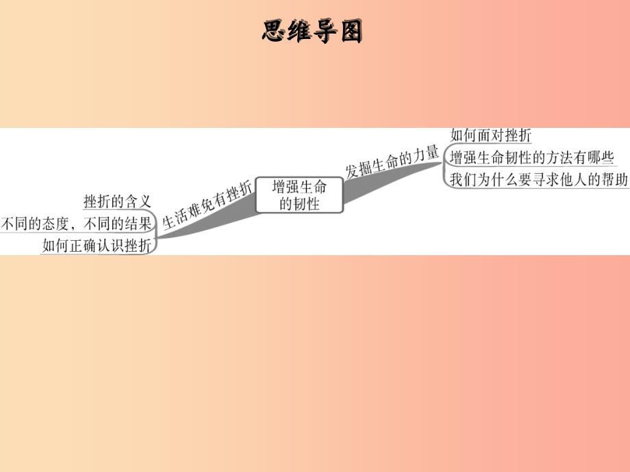 2019年七年级道德与法治上册第四单元生命的思考第九课珍视生命第2框增强生命的韧性课件新人教版.ppt_第2页