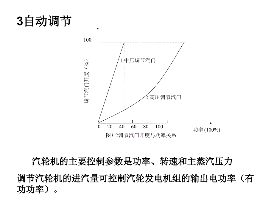 汽轮机控制.答案资料_第3页