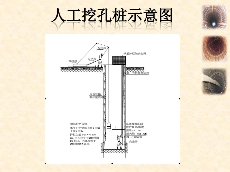 eA人工孔桩培训教材_第4页