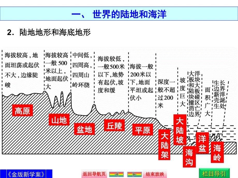 世界地理概况 (2)_第5页