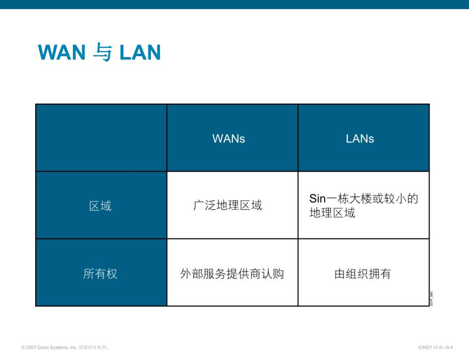 Cisco WAN连接 了解WAN技术_第4页