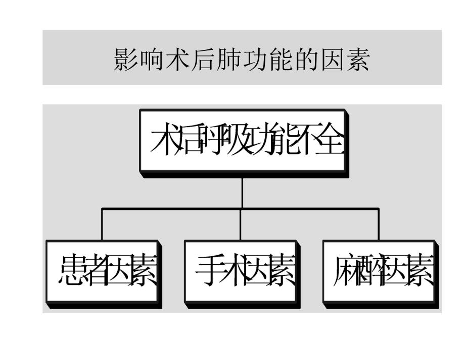 呼吸系统疾病与麻醉.ppt_第4页