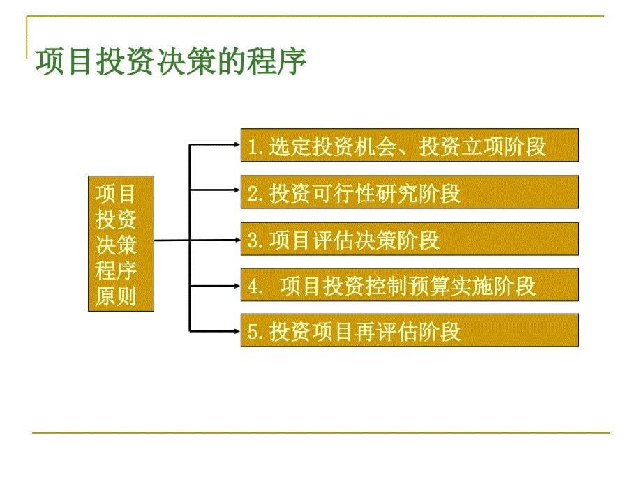 《投资决策分析》PPT课件_第5页