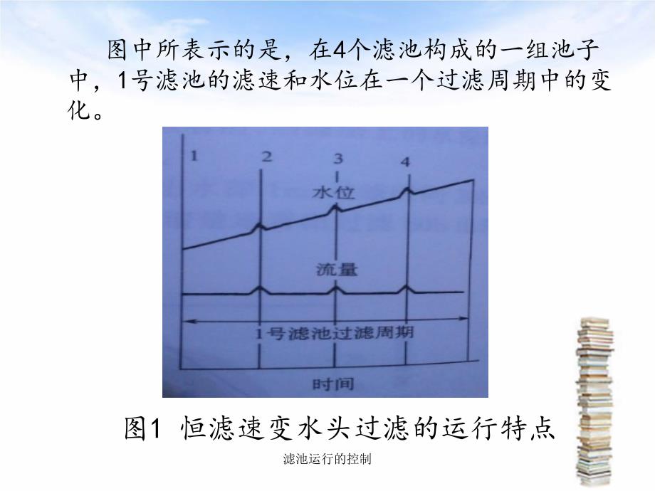 滤池运行的控制课件_第4页