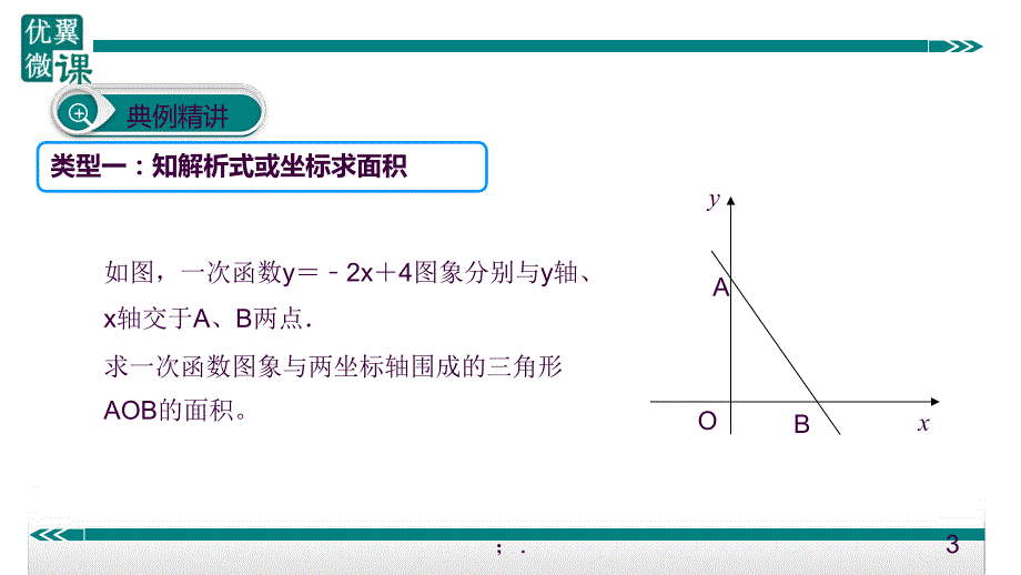 一次函数与面积结合问题ppt课件_第3页