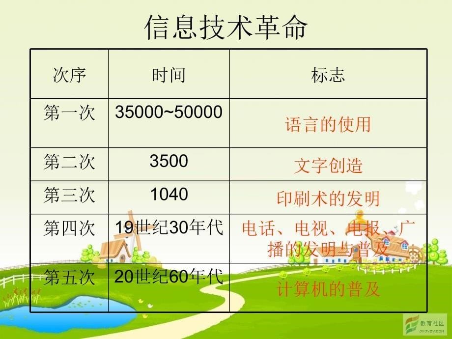 信息与信息技术 (3)_第5页