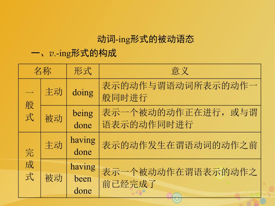 高中英语 Unit 3 Under the sea Section Ⅳ Grammar &amp; Writing课件 新人教版选修7_第3页