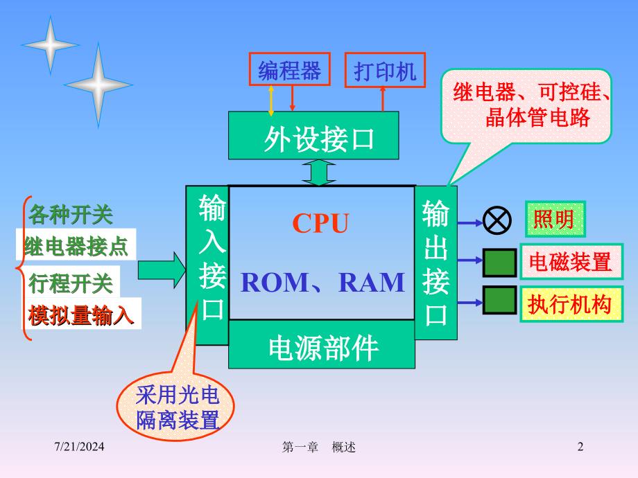 PLC编程、应用及设备维修_第2页