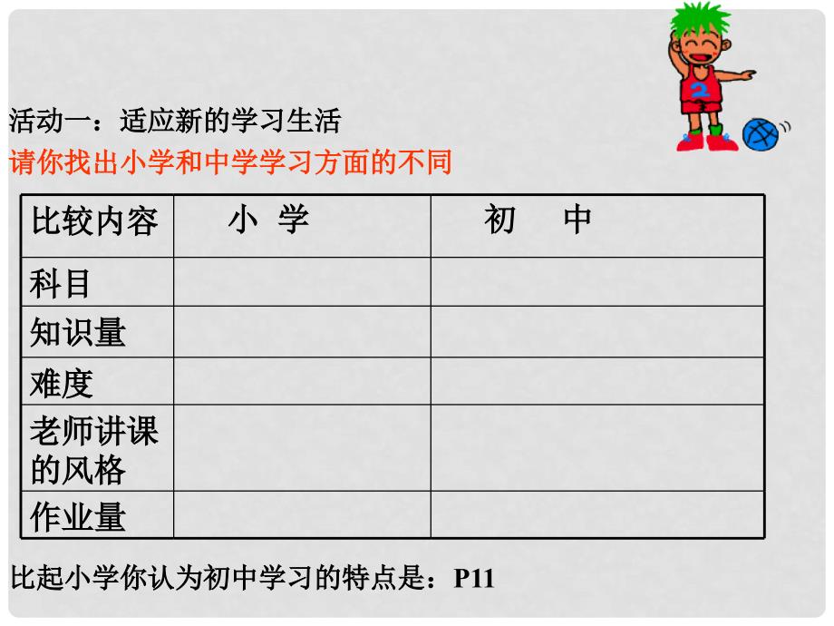 七年级政治上册 学习新天地课件 人民版_第3页