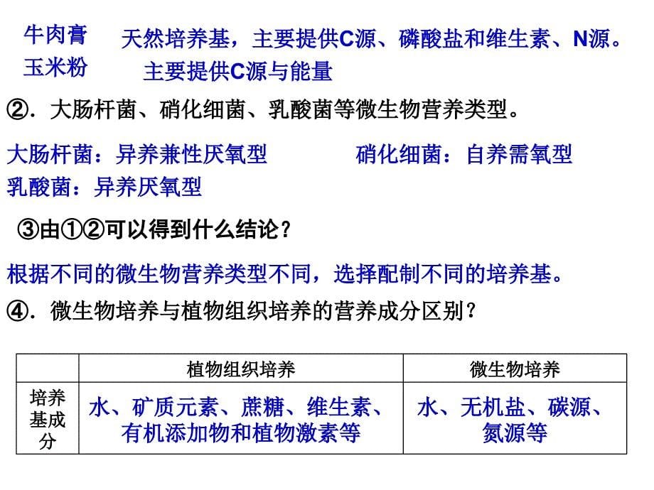 高中生物微生物的培养_第5页