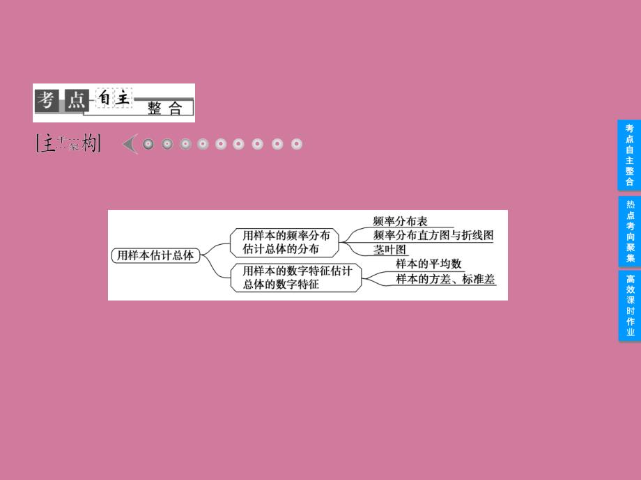 高考数学专题通关必备知识点整合专题九算法初步与统计统计案例第四节用样本估计总体ppt课件_第2页