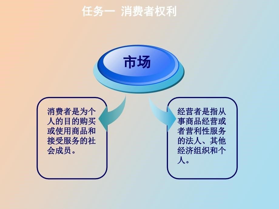 消法消费者的权利和经营者的义务_第5页