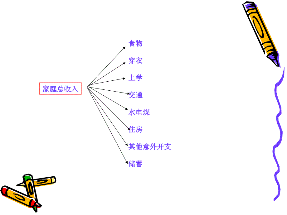 办事处的目标管理PPT课件_第3页