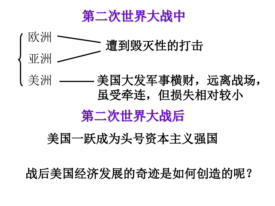 《美国经济发展》课件1_第2页