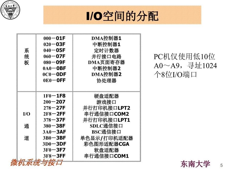 微机系统与接口课件：CH1_2第1章 微型计算机基础（续）_第5页