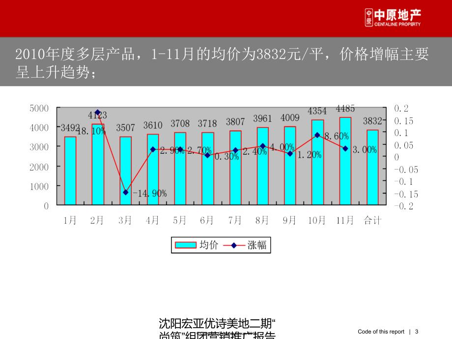 沈阳宏亚优诗美地二期尚筑组团营销推广报告课件_第3页