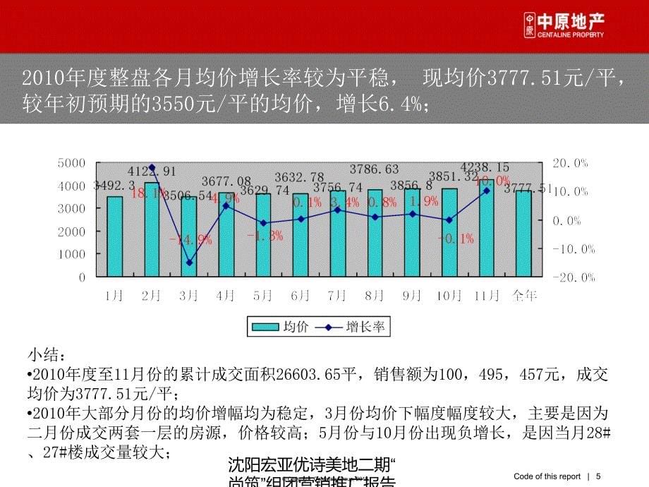 沈阳宏亚优诗美地二期尚筑组团营销推广报告课件_第5页