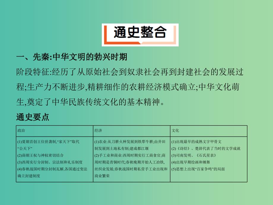 新课标2019年高考历史二轮专题高频命题点突破模块一中国古代篇模块通史贯通课件.ppt_第2页